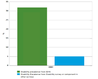 Morocco report 2015-2